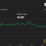 Bitcoin Tumbles Below $60K, Ether Under $3K; Correction Not Over, Says Strategist