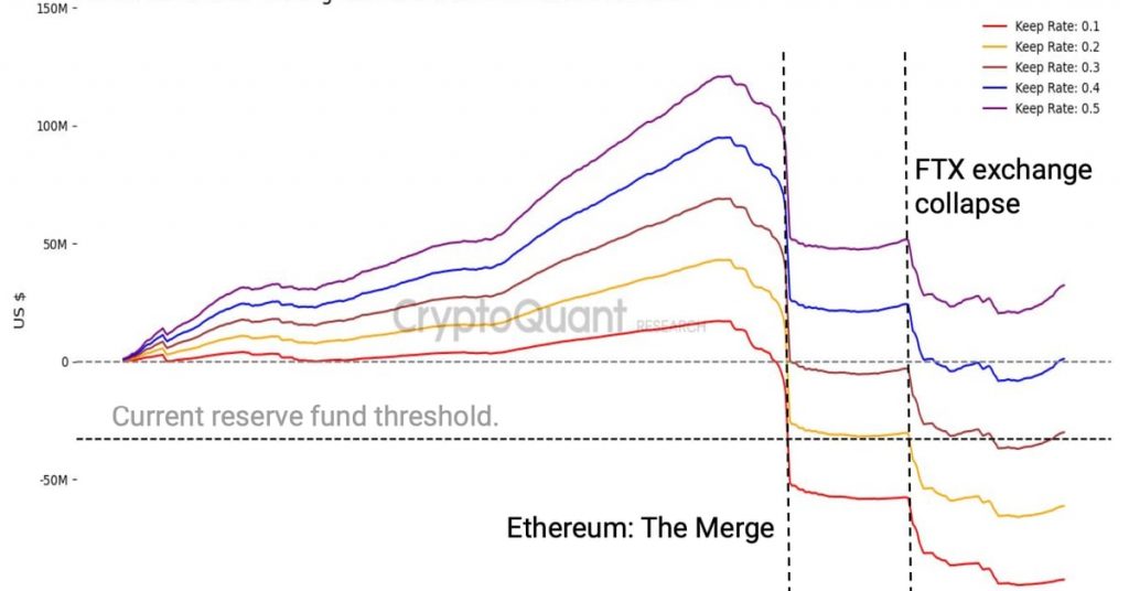 USDe Holders Should Monitor Ethena’s Reserve Fund to Avoid Risk, CryptoQuant Warns