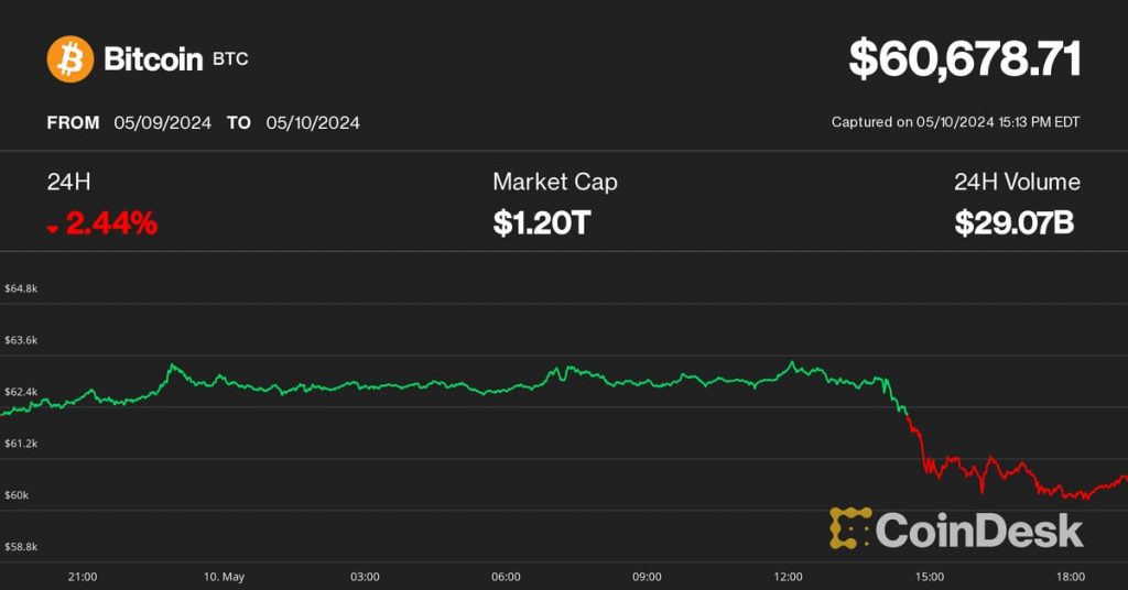 Bitcoin Is In a ‘Bore You to Death’ Phase, but Bottom Could Be Close, Analysts Say