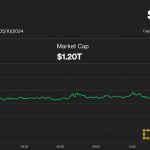 Bitcoin Is In a ‘Bore You to Death’ Phase, but Bottom Could Be Close, Analysts Say