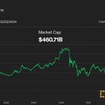 Wild Bitcoin, Ether Price Swings Amid Spot ETH ETF Decision Triggers $350M Liquidations