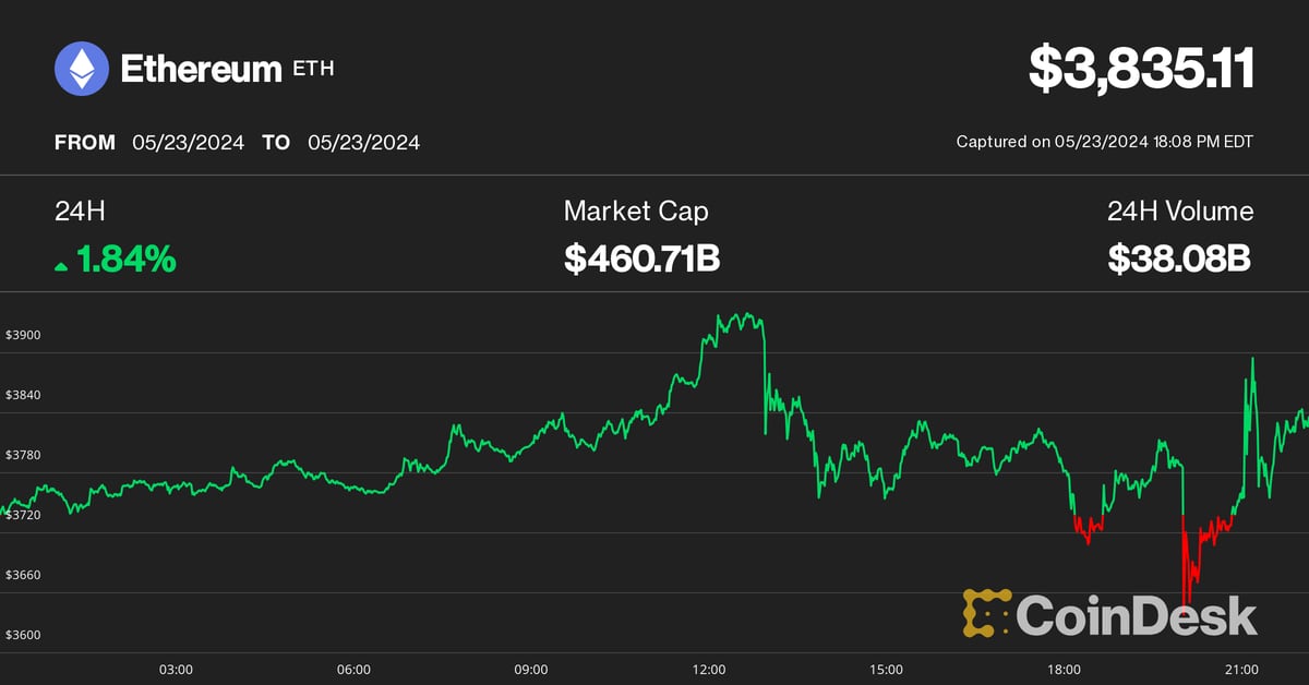 Wild Bitcoin, Ether Price Swings Amid Spot ETH ETF Decision Triggers $350M Liquidations