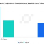 Here’s Why XRP Whales May Prefer U.S. Exchanges Over Offshore Venues