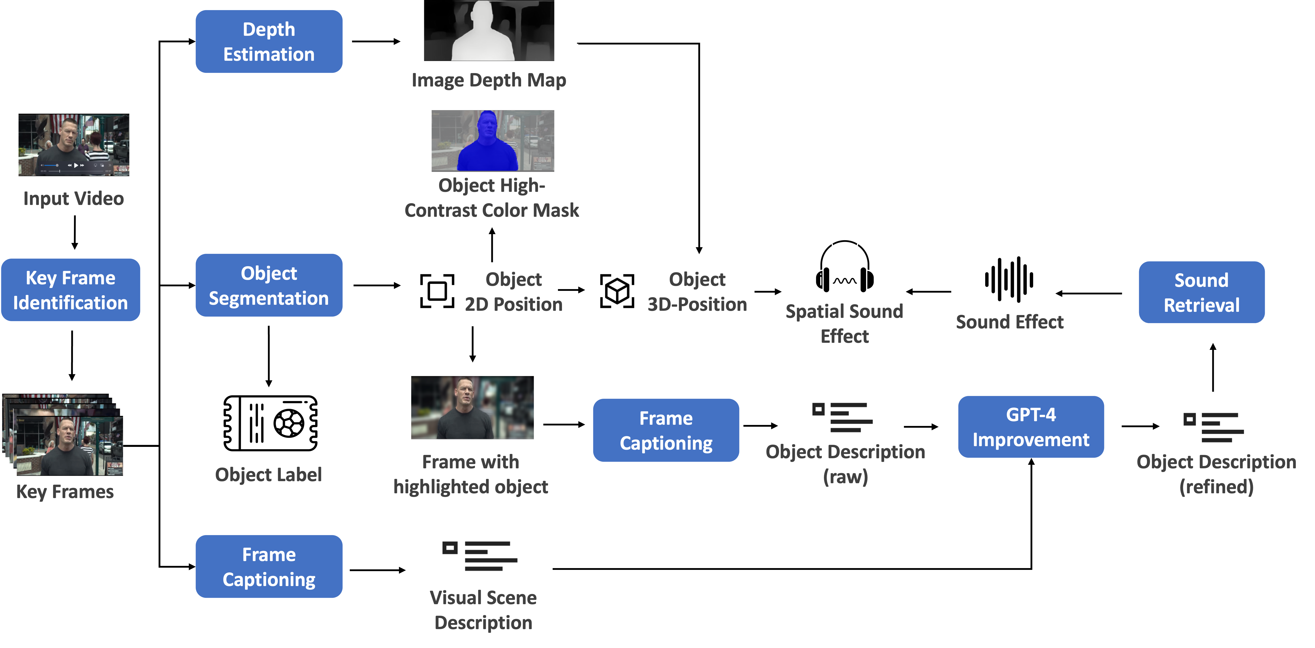 SPICA-Machine-Learning-Pipeline.png