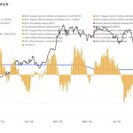 Retail Accumulation and Exchange Outflows Drive Market Optimism for Bitcoin