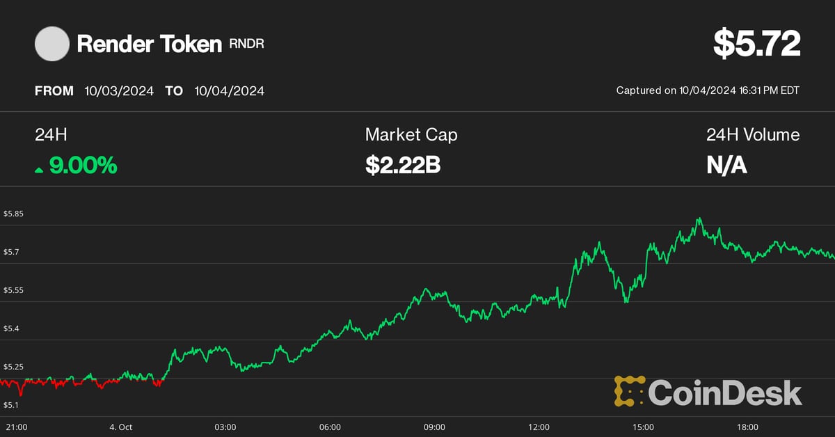 AI Tokens Lead Crypto Rebound Amid Strong U.S. Economy