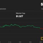 Bitcoin Pulls Back Below $67K; Is Another Crypto Rally Failing?