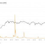 Bitcoin Miners Approach $40B Market Cap as Difficulty Set for Fifth Straight Increase