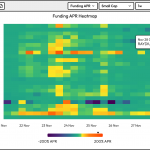 Solana-Based DEX Raydium’s RAY Is Still Too Hot to Handle: Godbole