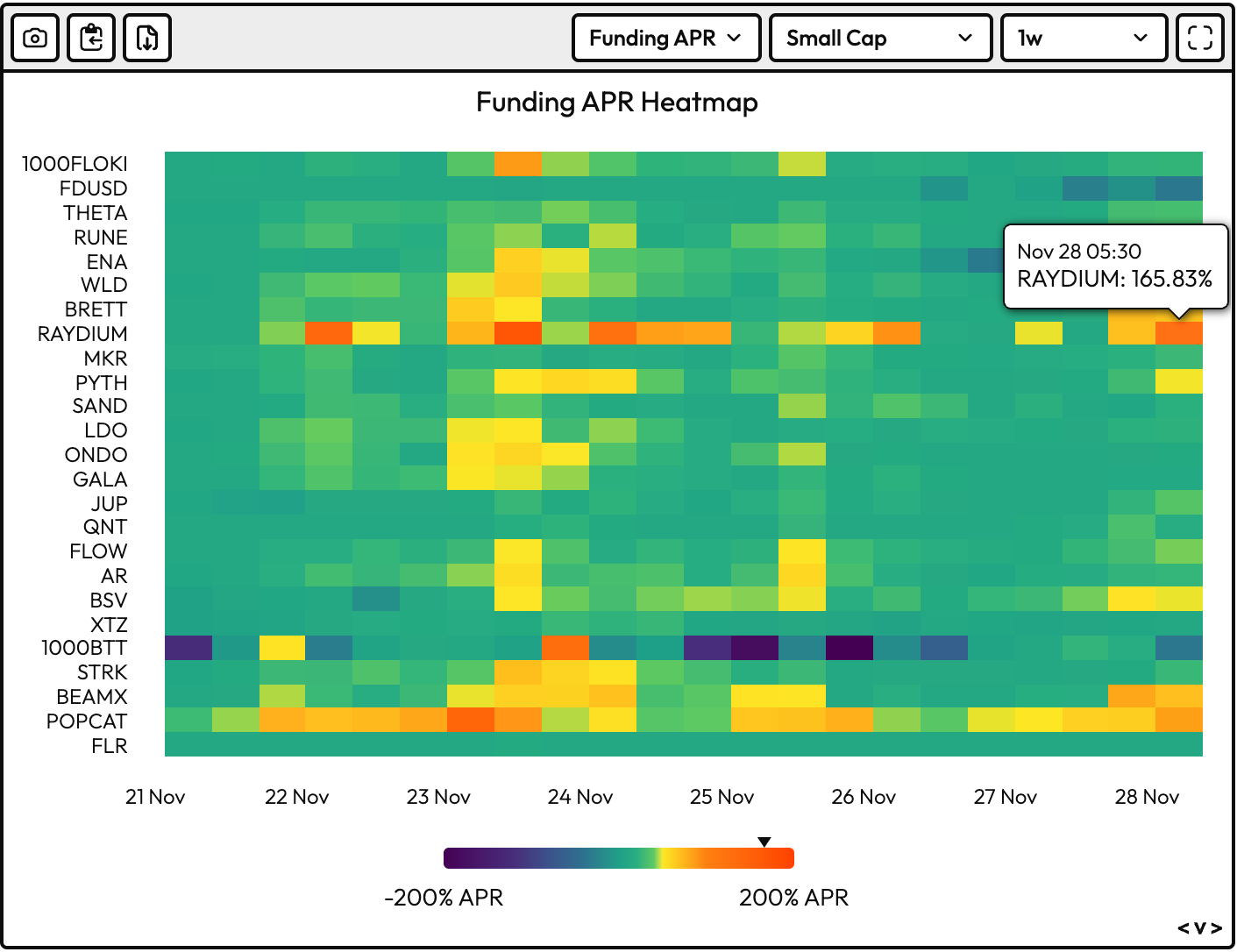 Solana-Based DEX Raydium’s RAY Is Still Too Hot to Handle: Godbole