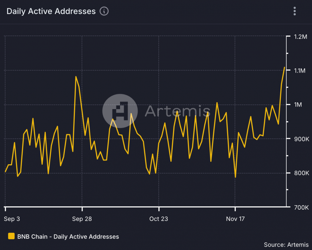 Binance’s BNB Hits Fresh Record, Breaks Out of 3-Year Range as Altcoin Rotation Accelerates