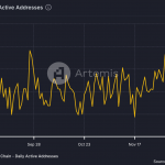 Binance’s BNB Hits Fresh Record, Breaks Out of 3-Year Range as Altcoin Rotation Accelerates