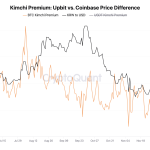 Bitcoin Kimchi Premium Spikes as South Korea’s Political Turmoil Escalates