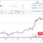 Bitcoin, XRP Briefly Wick Down 30% on South Korean Exchanges as Martial Law Declared