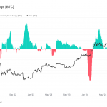 Bitcoin’s ‘Illiquid’ Supply Soars to New All-Time High Near 15M Tokens