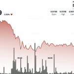 Aptos Rebounds Sharply After 10% Drop as Buyers Defend Key Support
