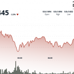 SHIB Slides 5% but Finds Support as Loyal Holders Hold Their Ground