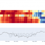 All Bitcoin Wallet Cohorts Now in Distribution Mode, Glassnode Data