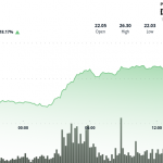 Chainlink’s LINK Outperform Top 50 Tokens, as Analyst Calls It ‘Very Undervalued’