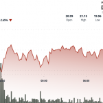 Chainlink’s LINK Slips to 6-Week Low, but Potential Trend Shift Has Emerged