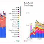 Ethereum Developers Set Fusaka Upgrade for December, Ahead of Blob Capacity Boosts