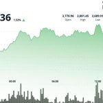 Analyst Says Ethereum Is the Best Ecosystem and Ether Is Poised to Top $5,000