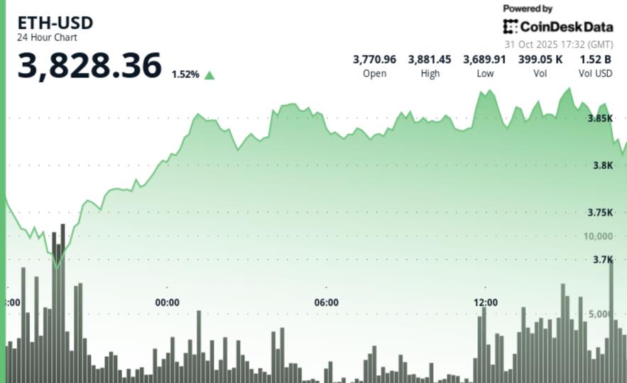 Analyst Says Ethereum Is the Best Ecosystem and Ether Is Poised to Top $5,000