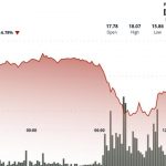 Chainlink’s LINK Plunges 9% as Intense Selling Overpowers Caliber’s $2M Accumulation