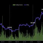 ‘Ether Caught Fire’: ETH Surged as Capital Fled Bitcoin in Q3, CoinGecko Report Finds