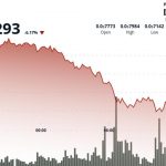 PEPE Slips 5% as Whale Selling and Market Turmoil Weigh on Memecoin Sector