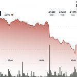 ICP Breaks Major Support as Volume Spike Confirms Accelerated Downtrend