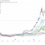 Bitcoin mining in 2025: IREN claims the crown as Bitdeer’s stock trails the pack