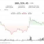 Bearish sentiment builds in crypto as volatility and hedging rise