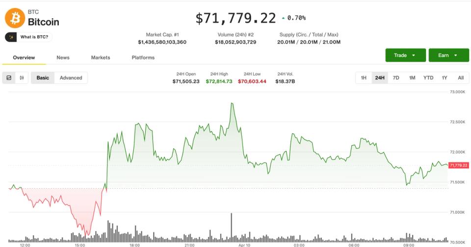 Bitcoin holds steady as inflation data looms, bittensor drama unfolds
