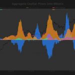 Why Michael Saylor’s bitcoin buys aren’t moving the needle anymore