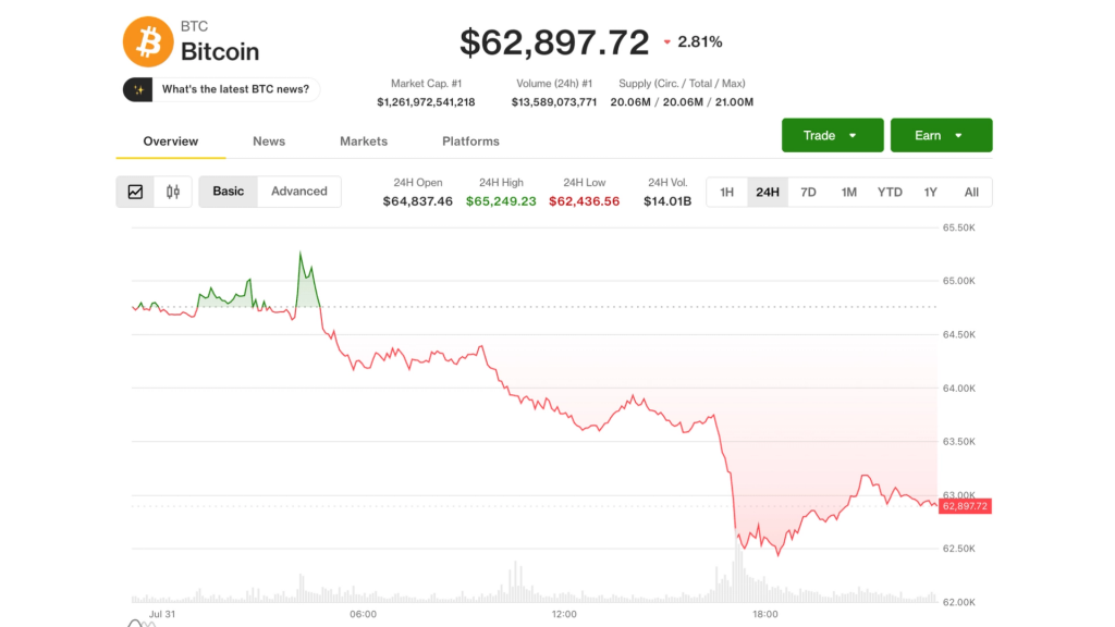 Bitcoin holds monthly gain, faces ‘choppy’ August as ‘forced-selling’ exhausted, analysts say