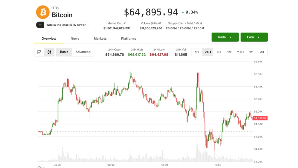 Bitcoin shrugs off AI selloff but high-stakes Fed meeting could determine what’s next